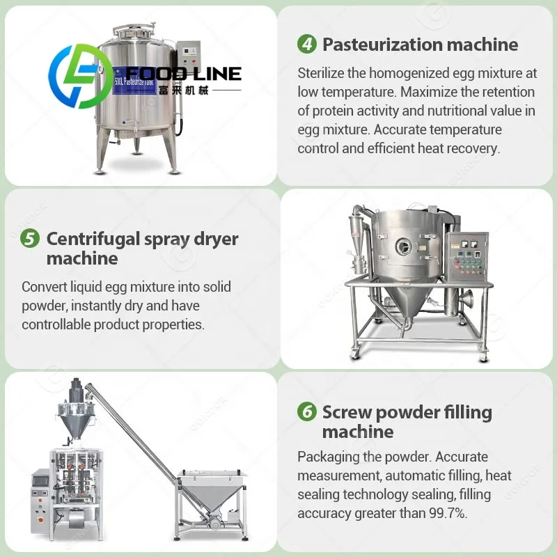 Complete Machine Manufacturing - đánh giá và giá Food Snacks With Protein